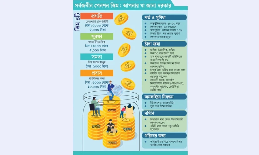 সর্বজনীন পেনশনের যুগে বাংলাদেশ