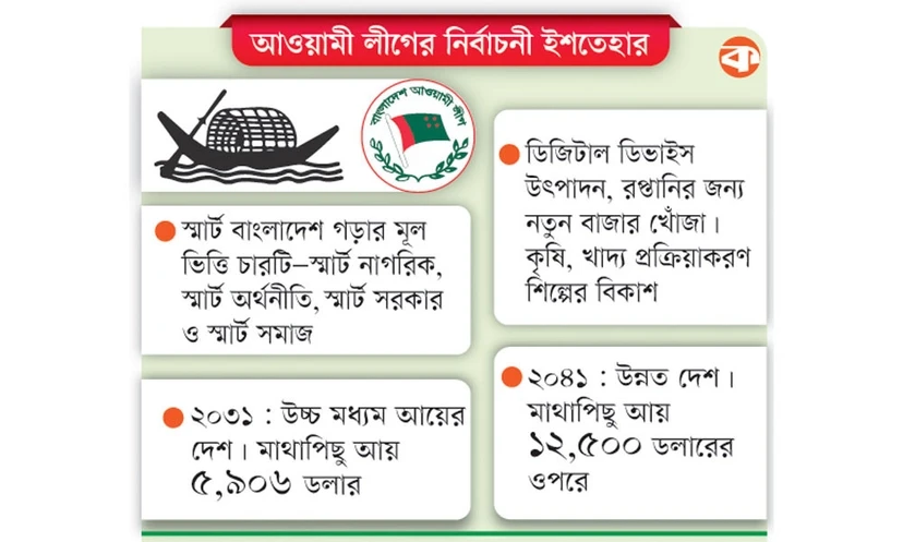 চতুর্থ শিল্প বিপ্লবের চ্যালেঞ্জ মোকাবেলায় বিশেষ গুরুত্ব
