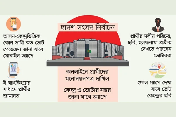 প্রযুক্তিনির্ভর নির্বাচনের প্রস্তুতি