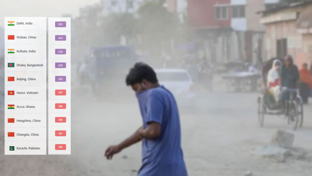 ‘খুব অস্বাস্থ্যকর’ আজ সকালের ঢাকার বাতাস