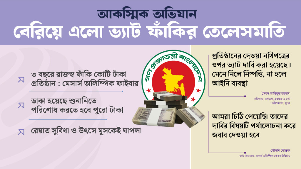 অলিম্পিক ফাইবারের রেয়াত ও ভ্যাট ফাঁকির তেলেসমাতি